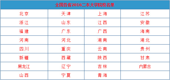 最新全国二本大学完整版名单-搜狐