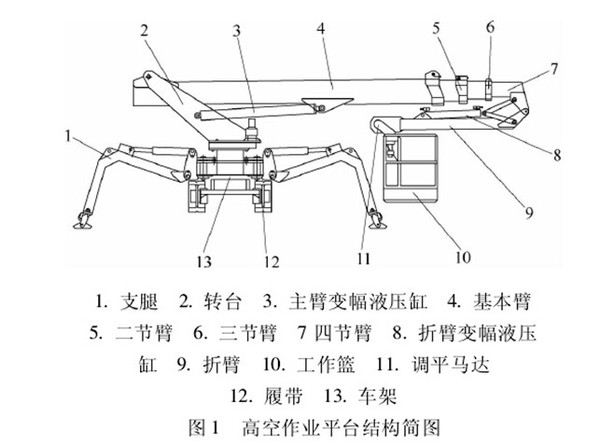 高空踩钢丝什么原理_高空作业证