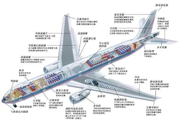 报废退役飞机生意红火 拆20架淘汰波音737可赚两亿