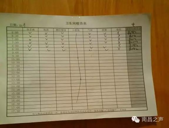 美食 正文  下图拍摄于今天中午1点37,但这张肯德基女卫间检查表上的