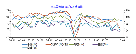 财经观察:近年中国GDP与CPI走势基本相同(组