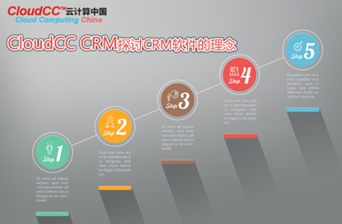 CloudCC CRM探讨CRM客户管理软件的理念,
