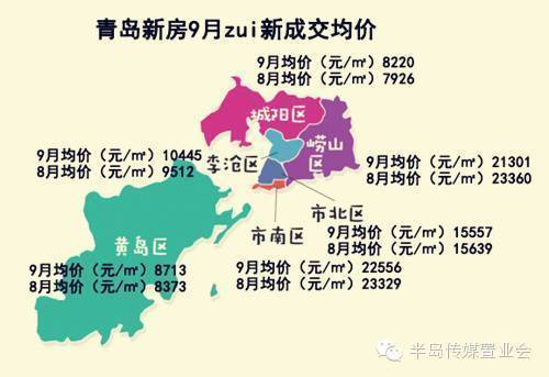 青岛六区最新房价走势曝光 看你家附近涨了多