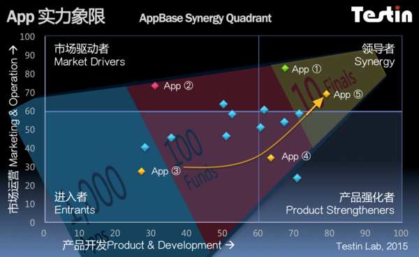 AppBase 10月APP排行：乐动力APP领军运星空体育在线入口动健身行业(图1)