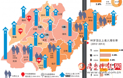 人口空心化 刘彦随_...路上的地理学家刘彦随