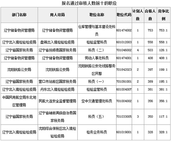 中国人口数量变化图_辽宁省人口数量