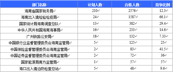 三亚人口数_三亚风景图片(2)