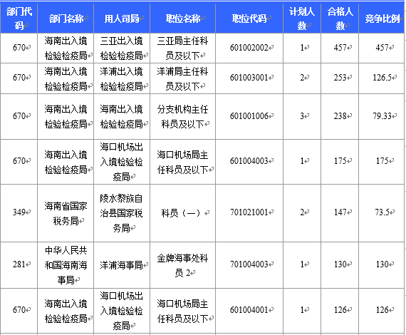 海南省今年人口总数_海南省人口分布图