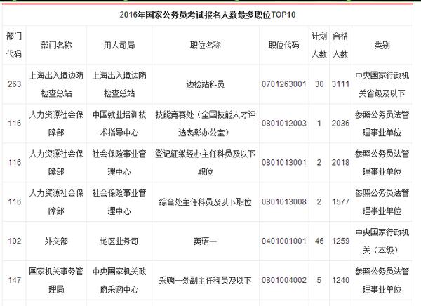 厦门入境人口_厦门人口分布密度图(2)