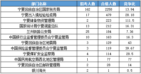 宁夏市人口数_宁夏人口分布图