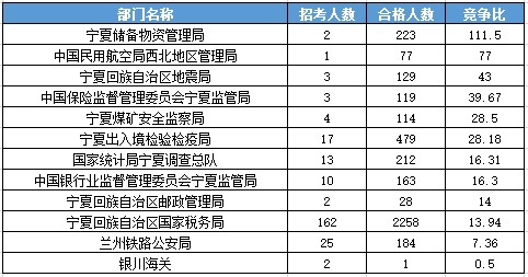 宁夏市人口数_宁夏人口分布图