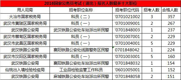 湖北省人口排名2021_湖北省地图(3)