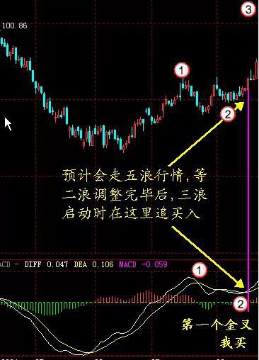 macd如何识别有效的金叉,死叉(图解)