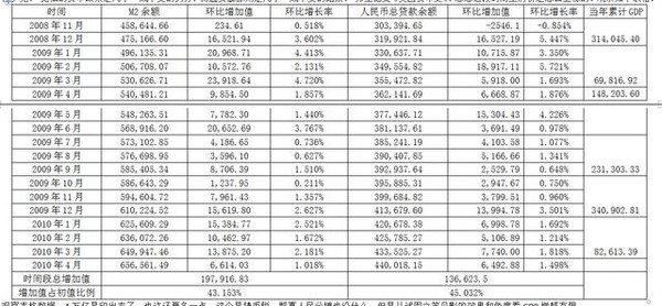 资金角度看gdp_支付宝冻结资金怎么看(2)