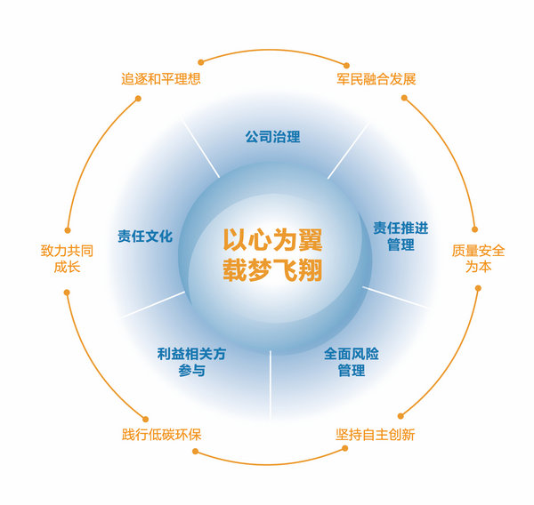 保险购买 保险企业履行社会责任的路径包括