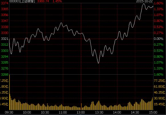 这就是任性:那些昨天跌停今天涨停股票(组图)