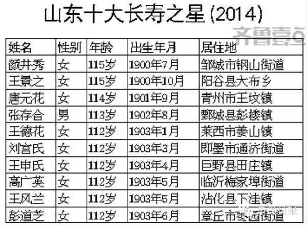 山东人gdp_23个省份GDP超万亿 广东过5万亿 重庆增速第一(3)