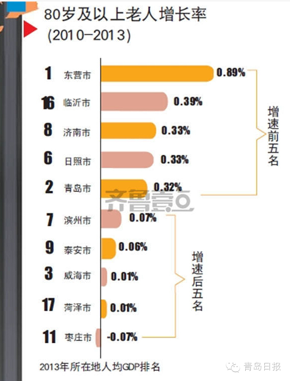 山东菏泽人口多少人口_带你穿越时空,新旧照片记录菏泽30年发展路