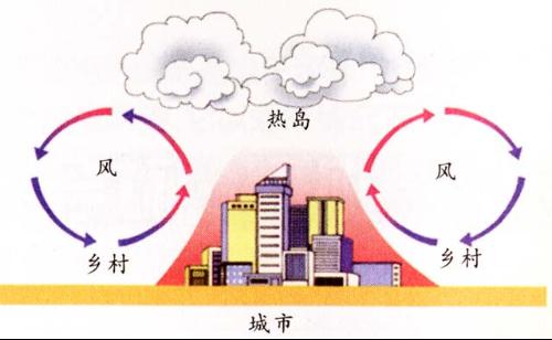 长假旅行加剧城市热岛效应