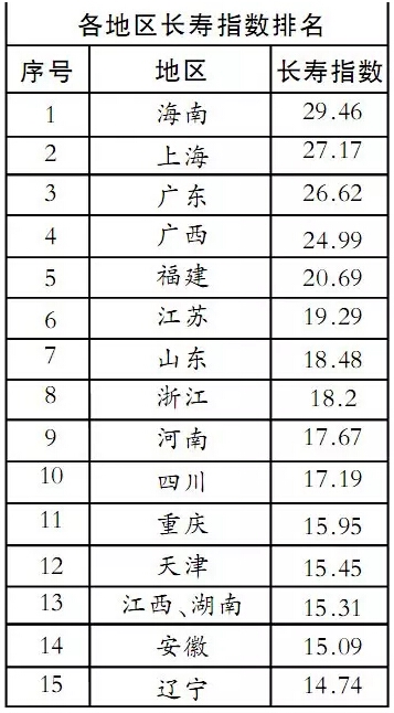 赖氏人口全国排名_赖氏头像(2)