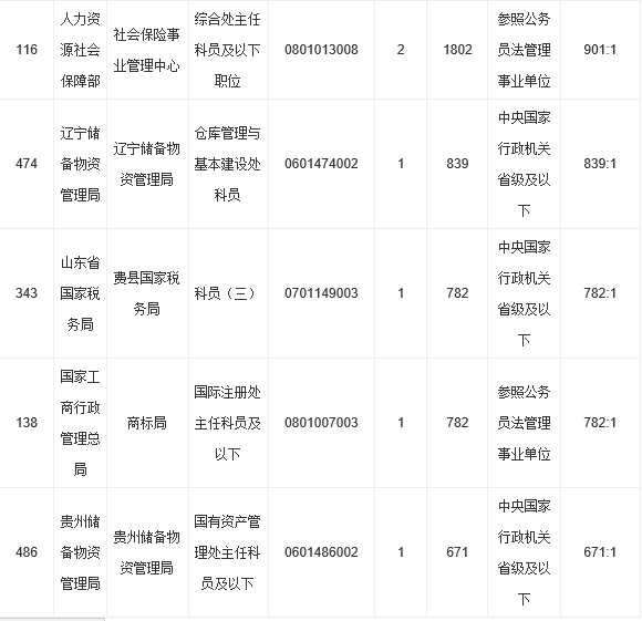 义县人口数_2014年遵义市配额生录取人数及分数 遵义县第一中学(2)