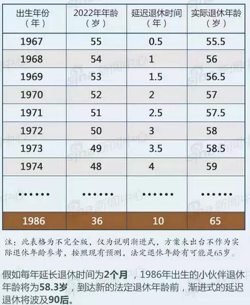 2060年人口预期寿命_人口平均预期寿命