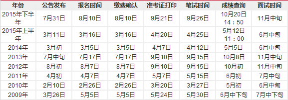 2015吉林省公务员考试笔试成绩查询入口|成绩