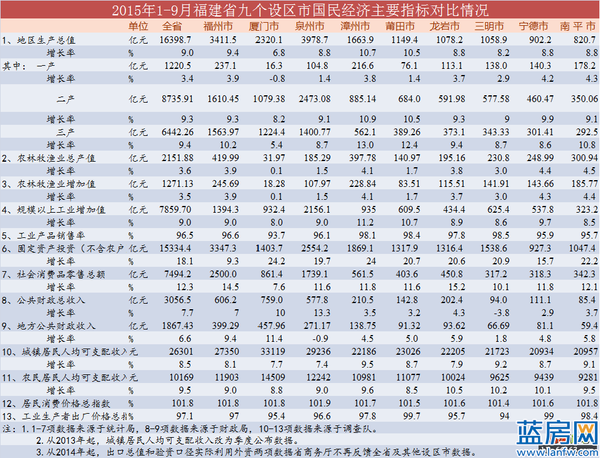 泉州的gdp全国排名(3)