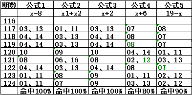 双色球15124期推荐:红蓝杀号