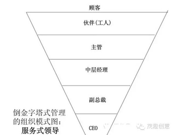 倒金字塔法则