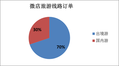 陕西各县人口排名_2018年陕西各市排名 西安市人口最多GDP第一,榆林市人均第一(3)