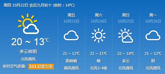 济南天气预报查询 (济南天气预报一周7天)