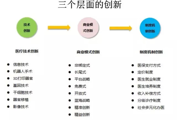 基层医疗服务模式的创新:全科医学与中医学的融合