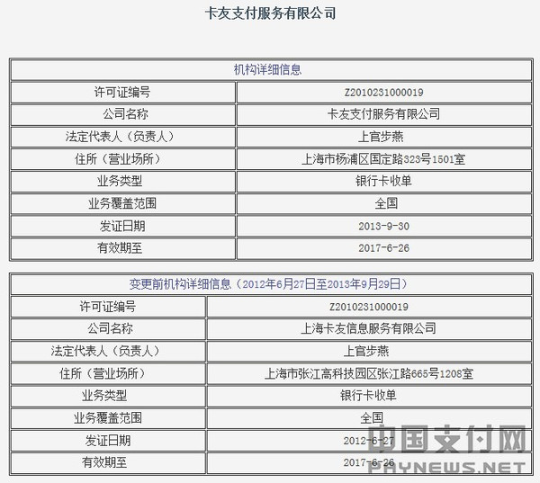 达华智能5756万元再收购卡友支付16%股权