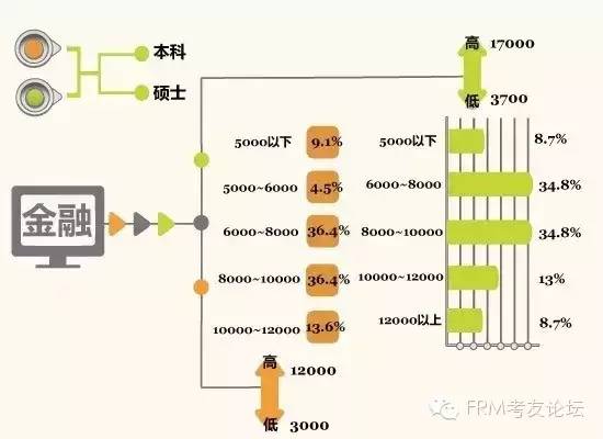 2015年赚钱最多的大学以及最牛的专业与行业排行榜