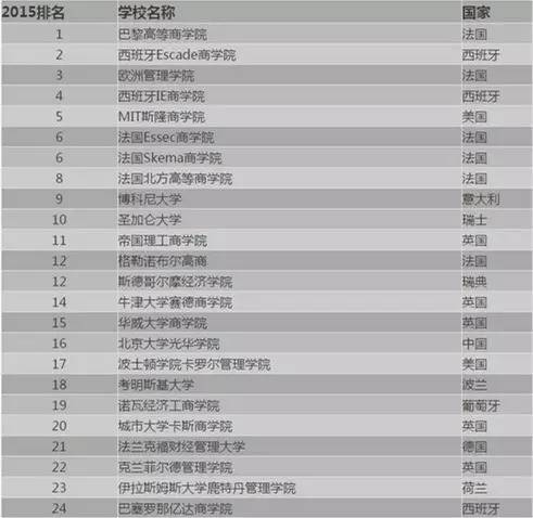 2019世界名校排行榜_2019年日本名校各专业排行榜