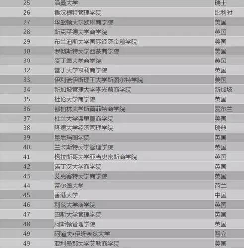 金融学考研排名_考研金融学