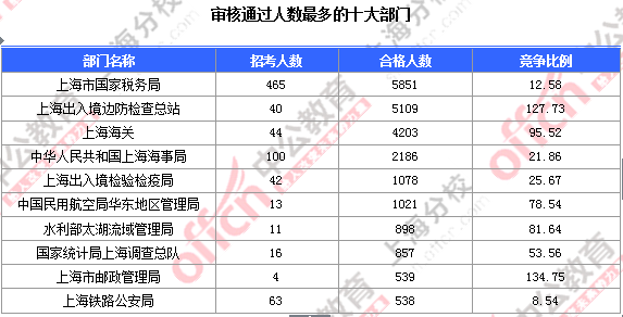 上海闸北人口数量_上海市近年常住人口出生人数-数据显示 沪幼儿教师缺口万