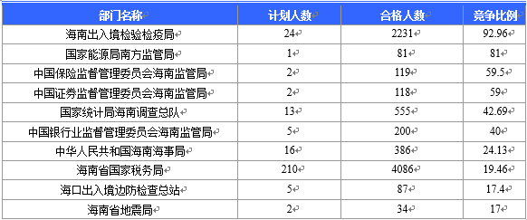 海南省人口数量_海南省人口分布图(2)