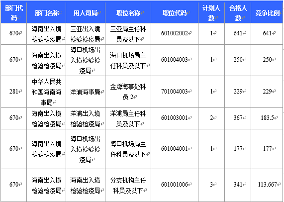 海南人口总数多少人_海南人口分布图