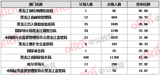 宾县人口数量_哈尔滨市宾县书记李莹(2)