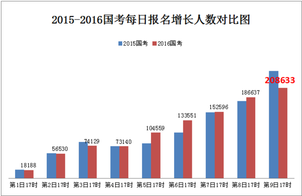 人口持平_人口普查(2)