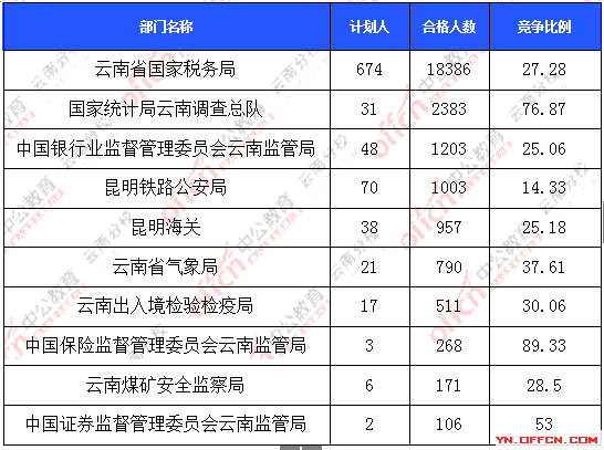 云南省人口管理_云南省人口分布图(2)