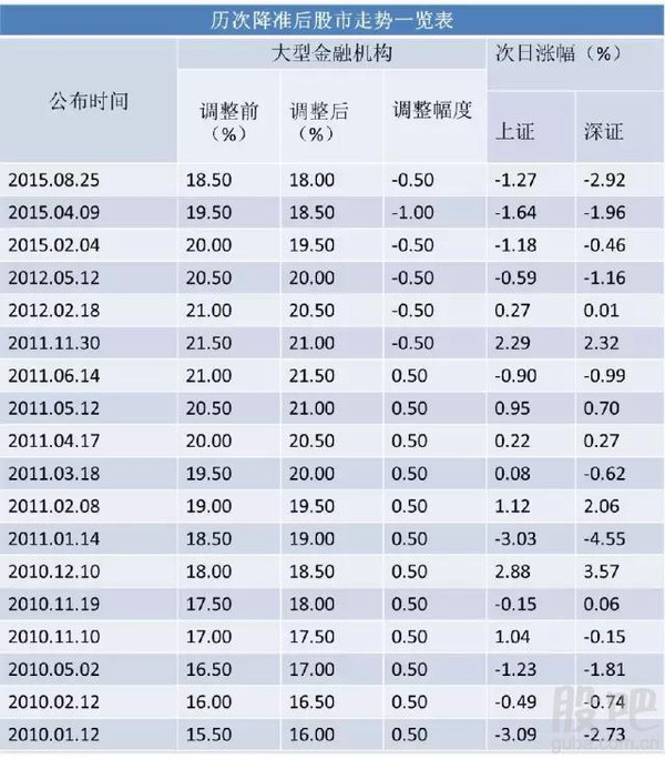 为什么储蓄银行容易控制gdp_中国历年总储蓄占GDP比重超40 为什么有人边存钱边叫穷(2)