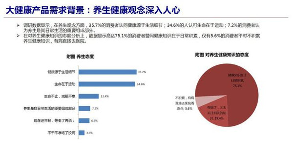 投资访谈:从态度营销数据看大健康产业发展趋势-搜狐