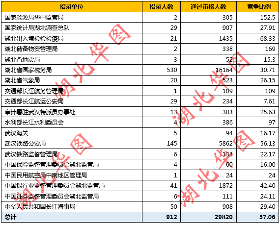 湖北人口数_湖北人口数据统计分析 2016年常住人口5885万(2)