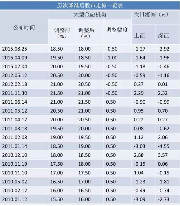 股票增值计入gdp吗_股票头像(3)