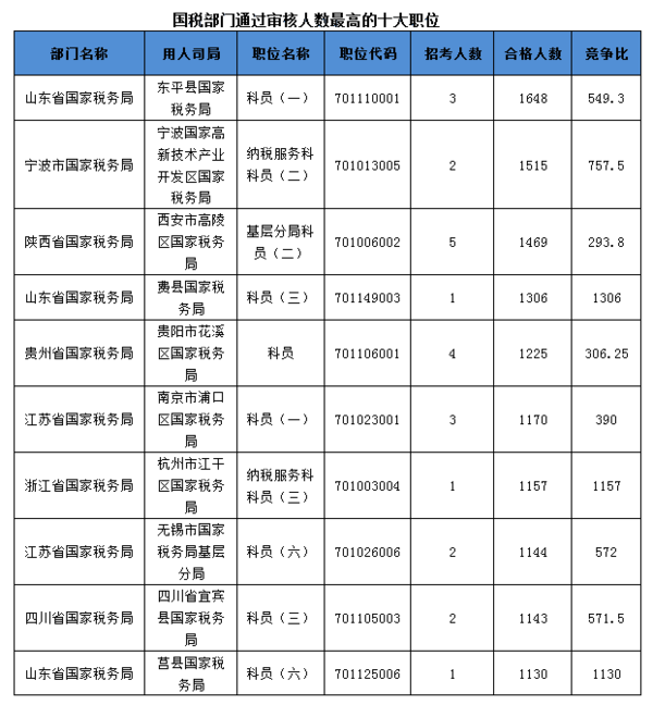 国考2016。