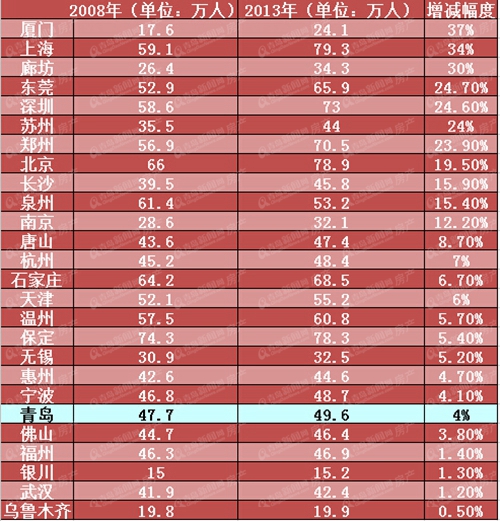 武汉人口增减_武汉人口分布图