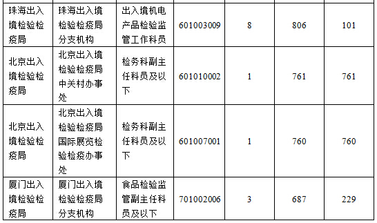 广东入境人口_广东人口年龄结构(3)